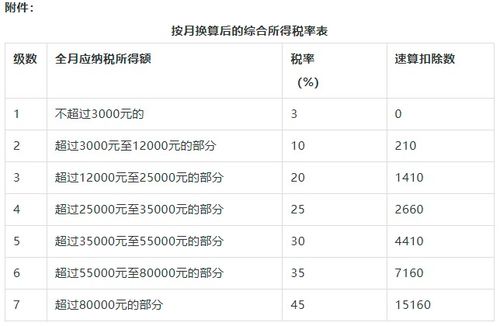 年终奖个税攻略：单独计税VS合并计税，教你如何选择最优方案！ 3