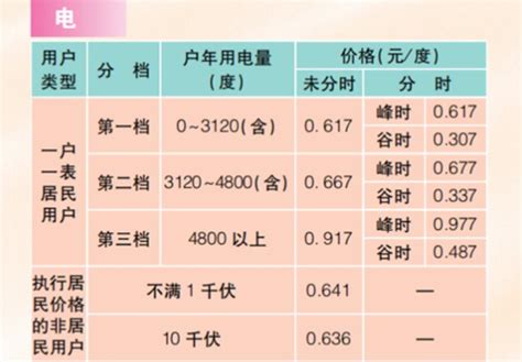 电费分档收费标准详解：一档、二档、三档费用如何计算 3