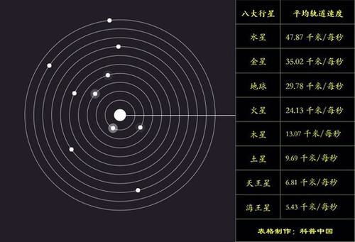 揭秘：第三宇宙速度背后的神秘推导过程 4