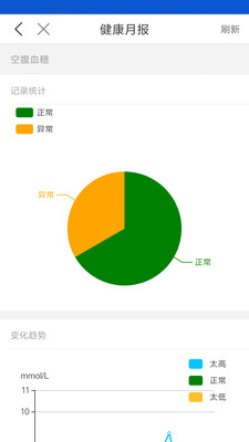 怡家健康 截图2