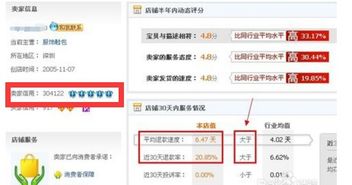 淘宝买家信用及卖家信誉等级如何查看？ 3