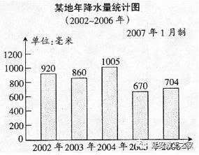 条形统计图和折线统计图各有哪些优点？ 1