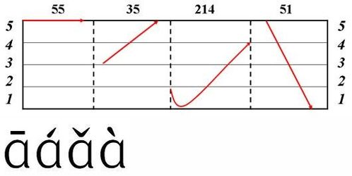 轻松学会：如何正确标注'xie'的声调？ 2