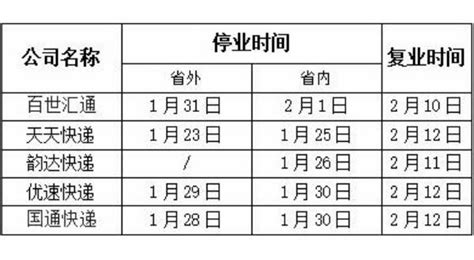 2019年春节快递服务暂停时间表 4