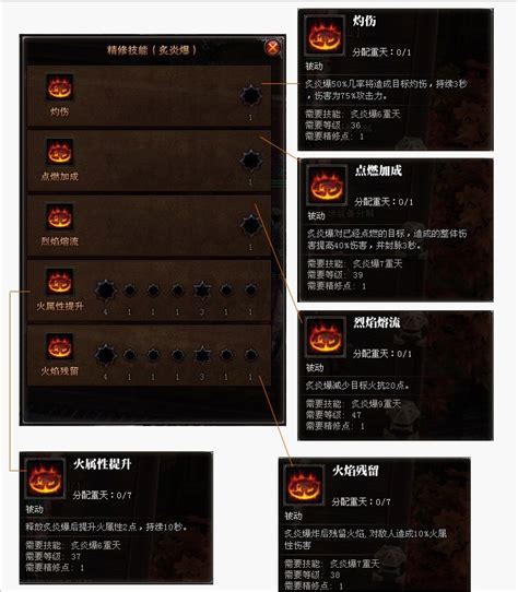 斗战神火系罗刹高效加点全攻略 1