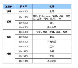 揭秘：电信服务号码大全，一键速查！ 3