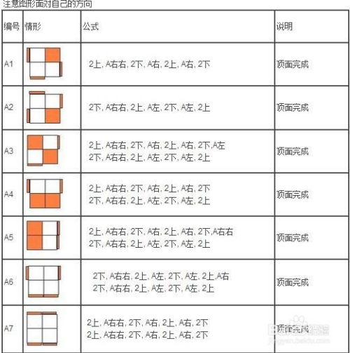 二阶魔方完整复原指南 1