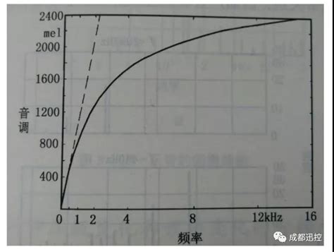 揭秘：曲线读音的正确声调，你读对了吗？ 2