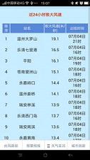 温州台风网手机版 截图2