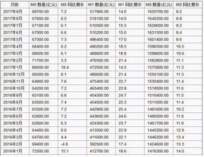 揭秘：m0m1m2究竟代表着什么？ 2