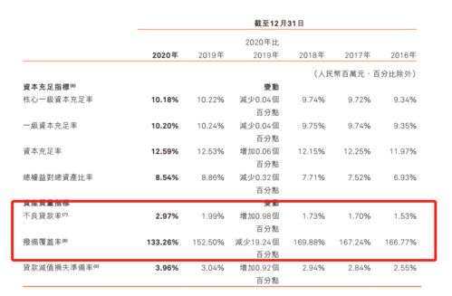 哈尔滨银行贷款申请全攻略 3