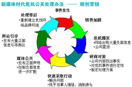 公关危机来袭，你掌握这些高效应对策略了吗？ 4