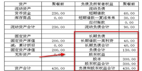 如何定义并计算净资产？ 3