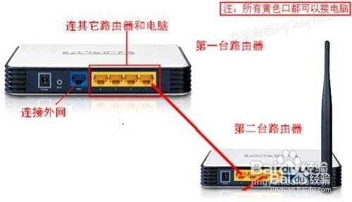 轻松上手：全面指南教你如何连接路由器 2