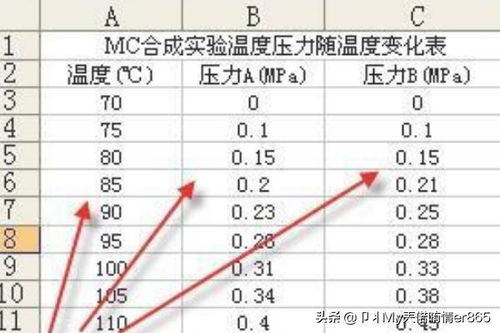 Excel如何进行相关系数和协方差统计学分析？ 1