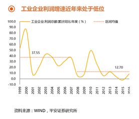 掌握经济投资回报率的精准计算方法 1