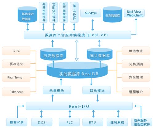 揭秘：六种高效的数据收集方法 2