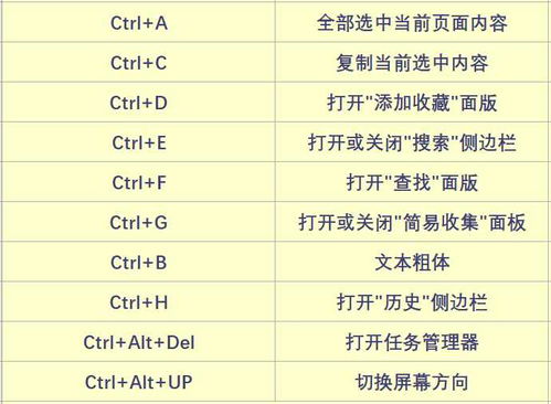 掌握电脑保存快捷键的高效使用方法 2