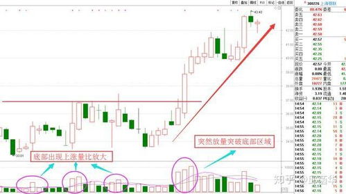 量比选股有哪些方法和技巧？ 2