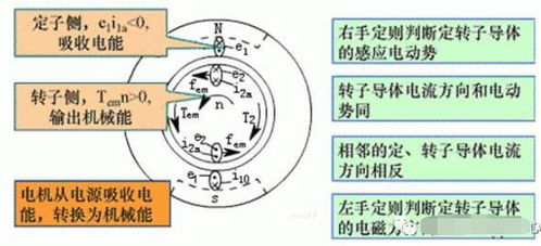 揭秘：最常用的三种制动方法！ 3