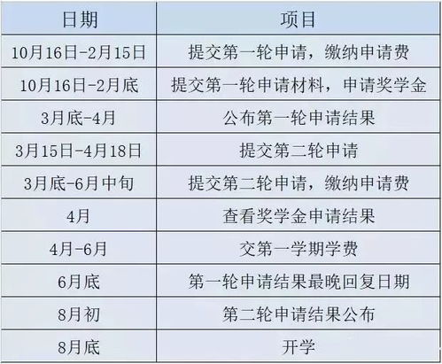 2013年瑞典移民全攻略：最新流程详解 2