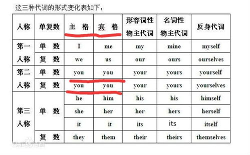 如何有效区分‘称’字的多个读音及用法？ 2