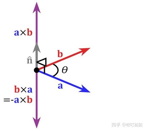 点乘与叉乘详解 4