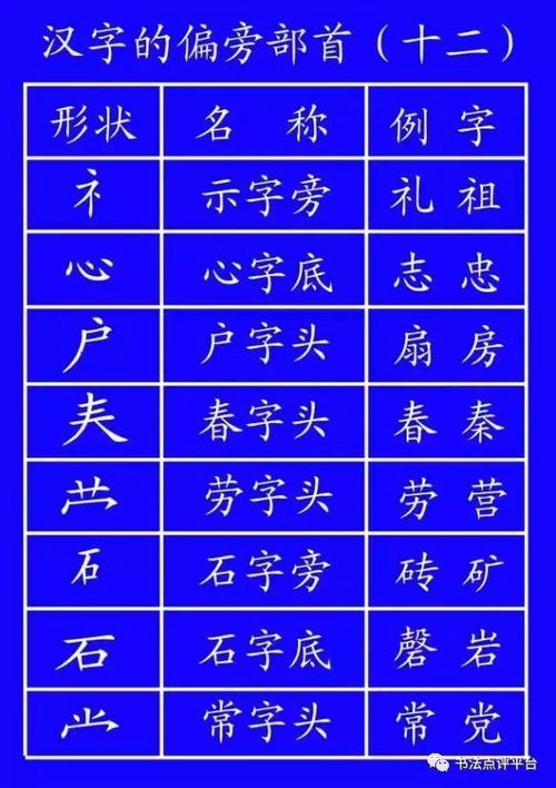 掌握快字完美笔顺与书写技巧，轻松写出规范汉字 2