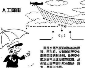 揭秘：人工降雨技术的诞生地是哪里？ 1