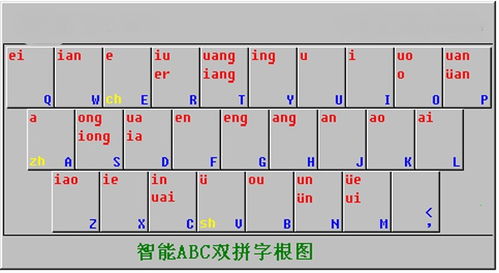 深入理解智能ABC输入法图标含义 2