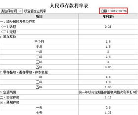 如何计算整存整取的利息 1