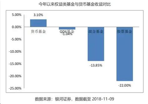 轻松学会：如何购买货币基金 1