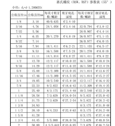 揭秘：内径57毫米手镯对应的尺寸是多少寸？ 2