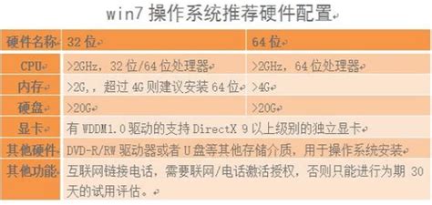 Win7系统最低硬件配置要求解析 4