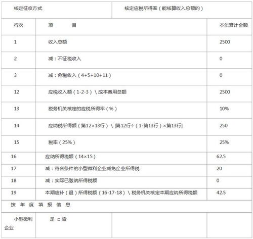 揭秘：企业所得税核定征收的条件与多样化方式全解析 1