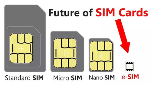 DIY MicroSIM卡教程：轻松剪卡变身小卡指南 4