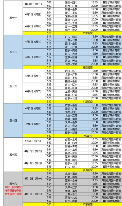 CBA1-4名决赛赛程是什么时候？ 2