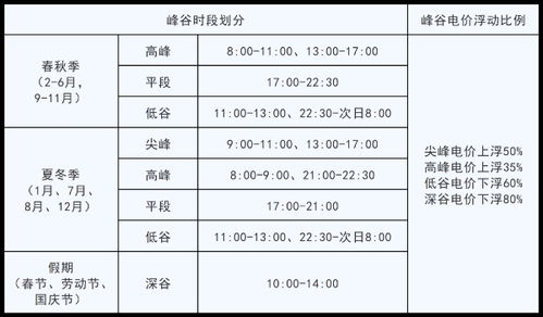 城市居民用电收费标准详解：如何计算及常见问题解答 3