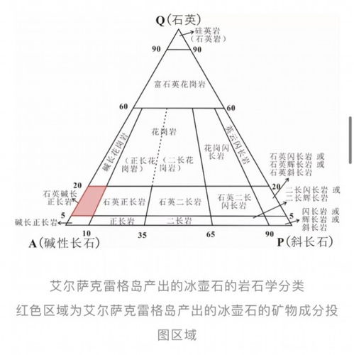 可以用哪些其他材质制作冰壶？ 1