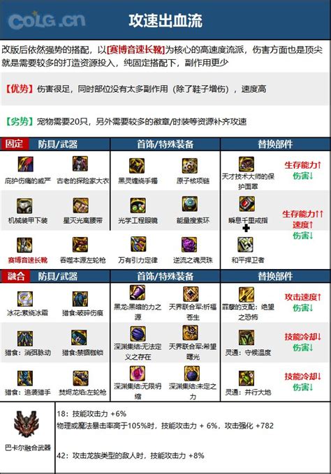 DNF起源版本：90级男漫游高效刷图装备搭配全攻略 2