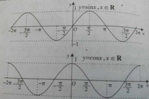 数学中cot的定义及常见应用方法 3