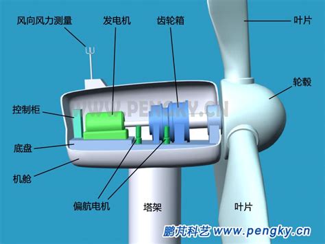 揭秘风车发电的神奇原理：详细图解 4