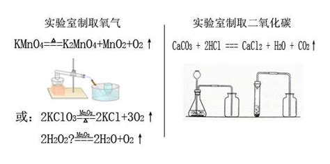 实验室制氧气的三种方法及其对应的化学方程式是什么？ 2