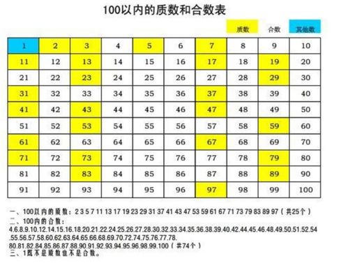 揭秘！数字1：质数的独特身份还是数学界的特别嘉宾？ 3