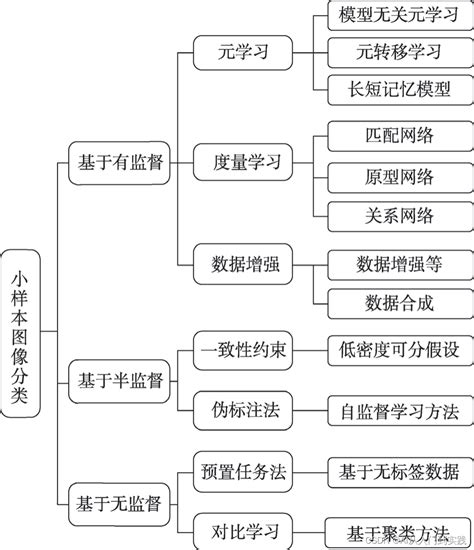 如何区分大样本与小样本？ 2