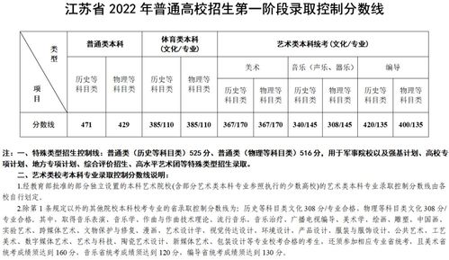 2022年高考分数查询方法大全 3