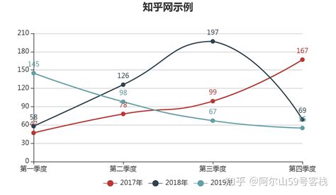 打造精美折线统计图：一步步教你轻松上手！ 5