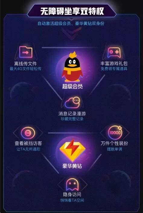 轻松解锁QQ会员特权：全面指南 2