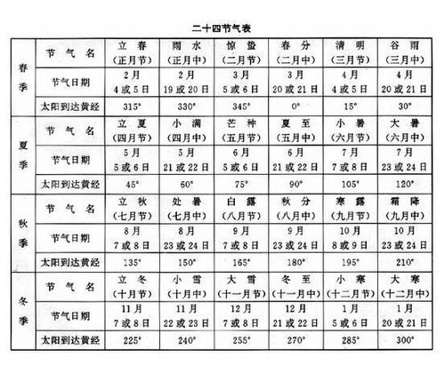 2020年立夏至大暑节气完整时间表 2