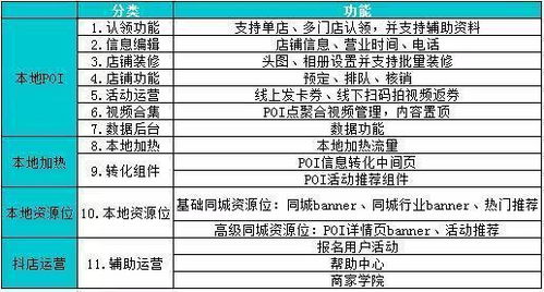 抖音的'识万物'扫一扫功能怎么找到并使用？ 2